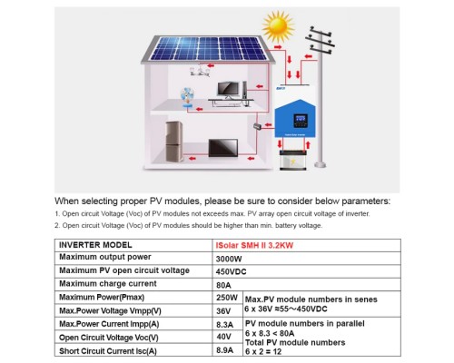 Гібридний інвертор EASUN Power 3200VA 24V MPPT 80A