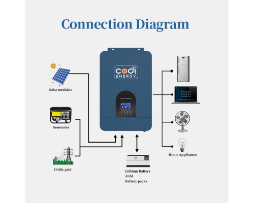 Гібридний інвертор CODI COOG 3500W 24V 80A MPPT