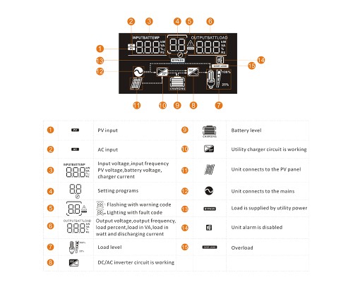 Гібридний інвертор SUMRY SM-3200H-24V 3000W 80A MPPT