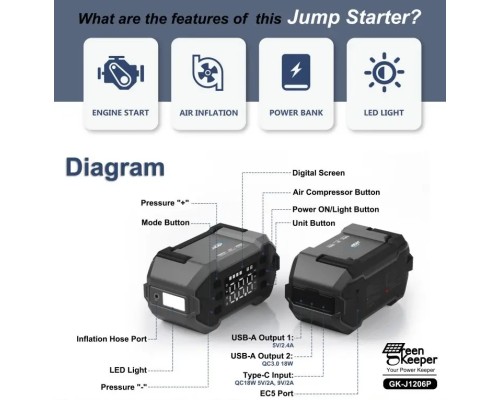 Пусковий зарядний пристрій Green Keeper GK-J1206P 3000A/20000mAh з компресором та ліхтариком