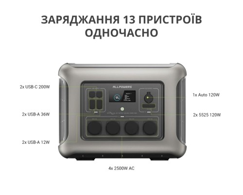 Портативна зарядна станція AllPowers R2500 2500W 2016Wh LiFePO4