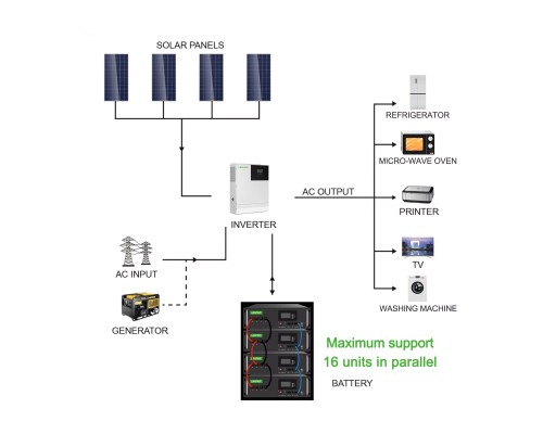 Акумулятор LanPWR 48V 100Аh 5120Wh LiFePO4