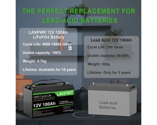 Акумулятор LanPWR 12V 100Аh 1280Wh LiFePO4 + Bluetooth