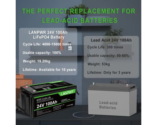 Акумулятор LanPWR 24V 100Аh 2560Wh LiFePO4 + Bluetooth