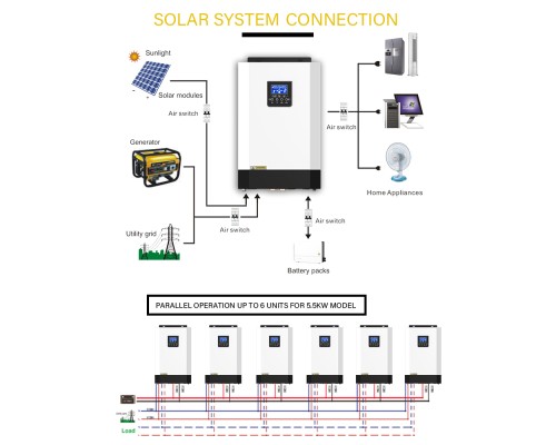 Гібридний інвертор SUMRY HGS 5500W 48V 110A MPPT