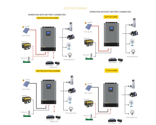 Гібридний інвертор SUMRY HGS 5500W 48V 110A MPPT